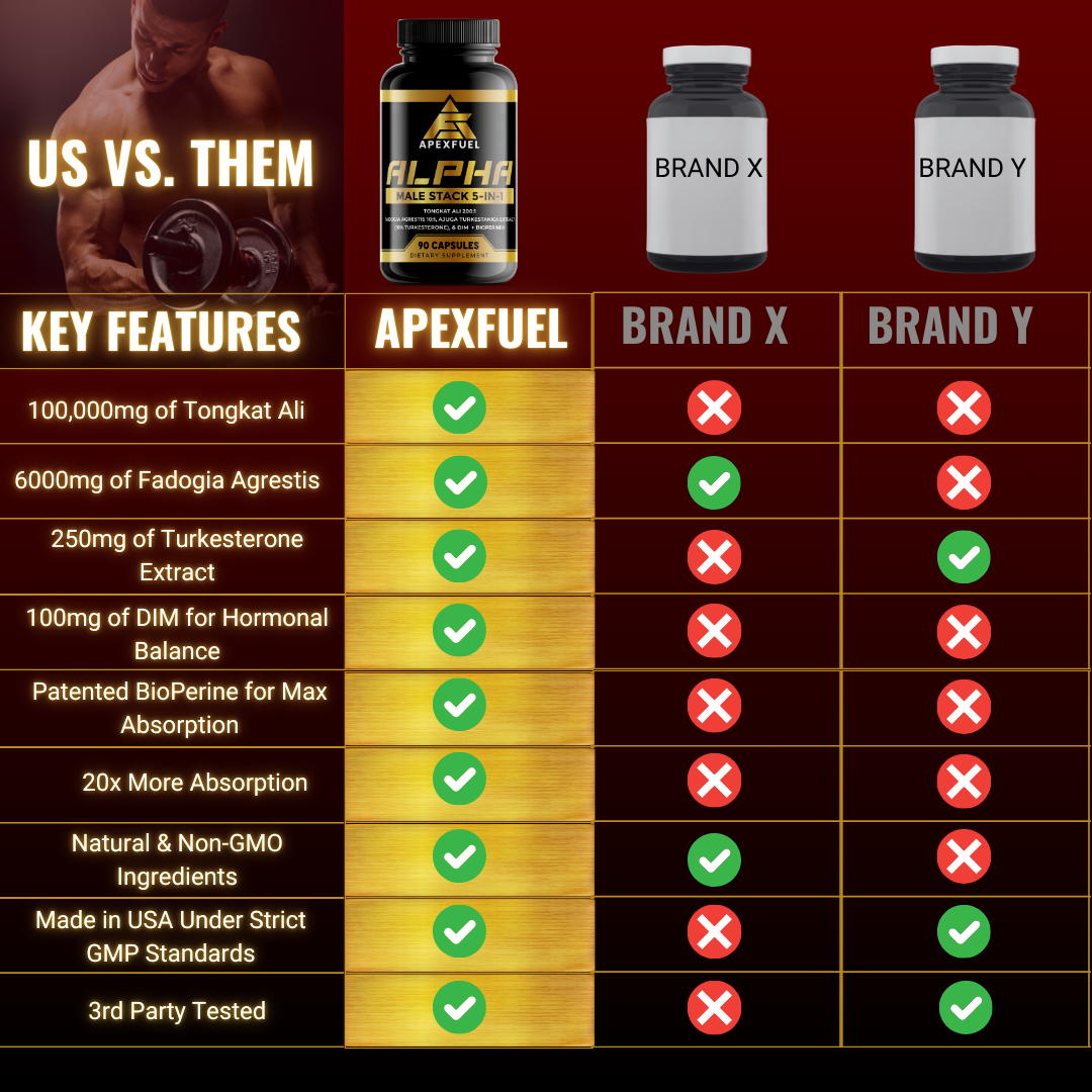 ApexFuel Alpha Male Stack Testosterone Booster